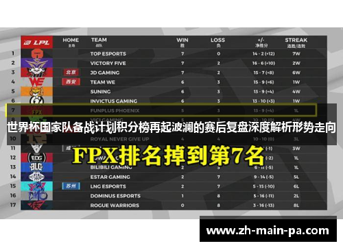 世界杯国家队备战计划积分榜再起波澜的赛后复盘深度解析形势走向