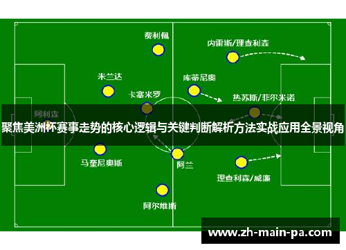 聚焦美洲杯赛事走势的核心逻辑与关键判断解析方法实战应用全景视角