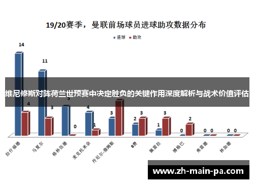 维尼修斯对阵荷兰世预赛中决定胜负的关键作用深度解析与战术价值评估 维尼修斯对阵荷兰世预赛中决定胜负的关键作用深度解析与战术价值评估